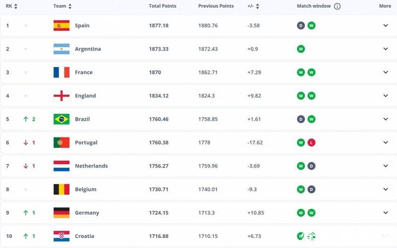 世界杯下注:赔率背后的深层逻辑解析 世界杯下注:赔率背后的深层逻辑解析