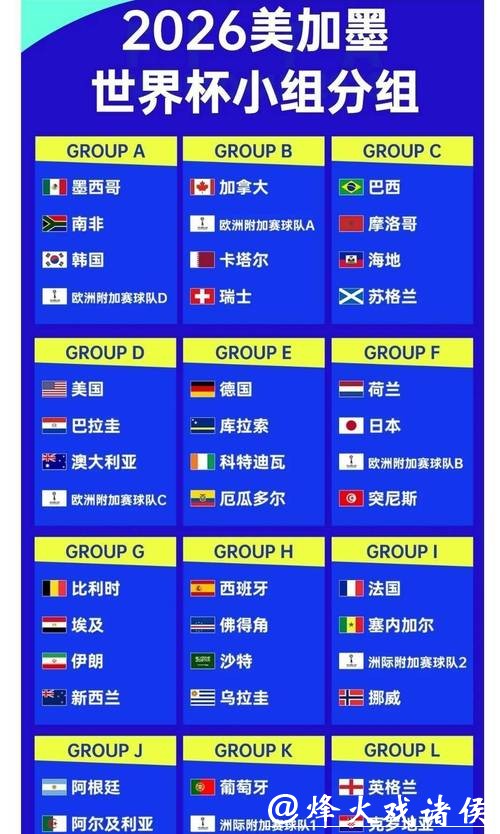 2026世界杯比分:夺冠热门球队数据分析 2026世界杯比分:夺冠热门球队数据分析