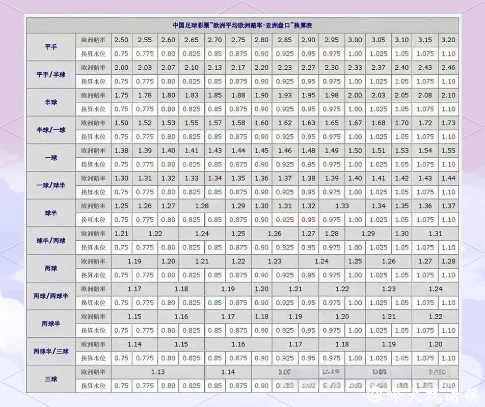 世界杯买球：世界杯赛前盘口解析