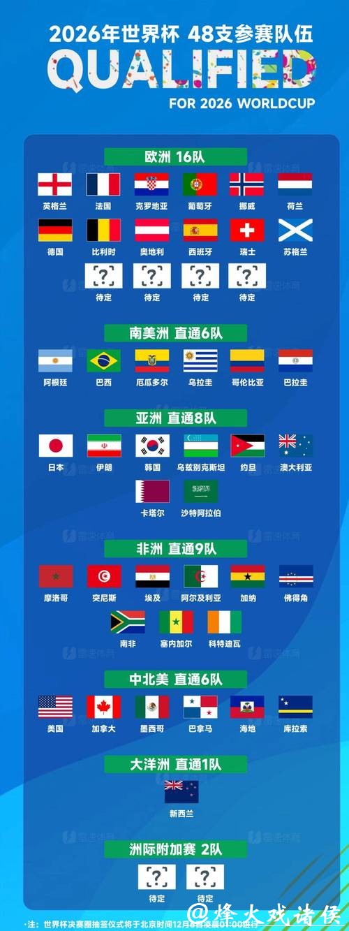 2026世界杯买球:了解球队实力可提升收益 2026世界杯买球:了解球队实力可提升收益