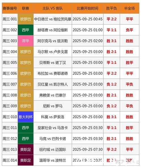 世界杯外围买球：如何利用统计学投注