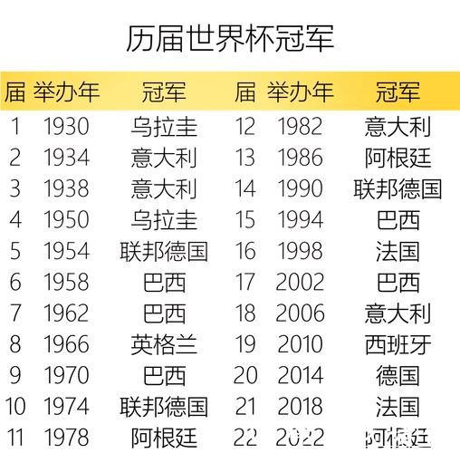 世界杯预测：历届冠军球队数据回顾