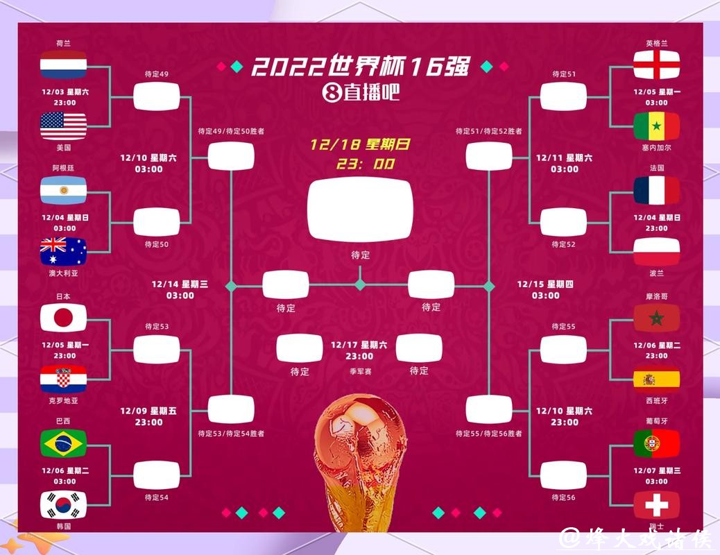 策略性分析2026世界杯投注赛前数据