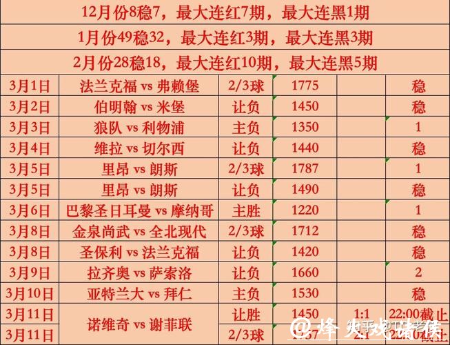 2026世界杯买球:高赔率赛事汇总推荐 2026世界杯买球:高赔率赛事汇总推荐