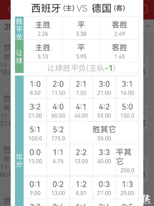 世界杯竞猜平台赔率分析技巧分享 世界杯竞猜平台赔率分析技巧分享