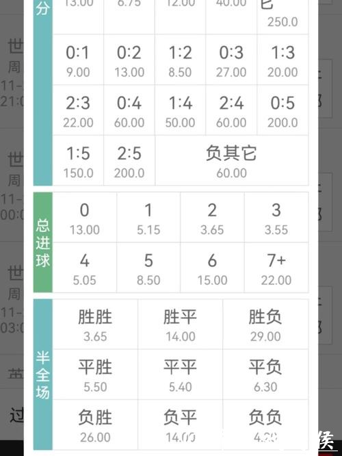世界杯竞猜平台赔率分析技巧分享 世界杯竞猜平台赔率分析技巧分享