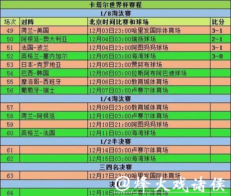 世界杯投注:赛程与历史数据如何利用 世界杯投注:赛程与历史数据如何利用