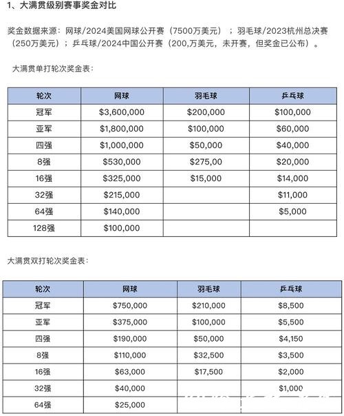 世界杯买球小资金如何盈利