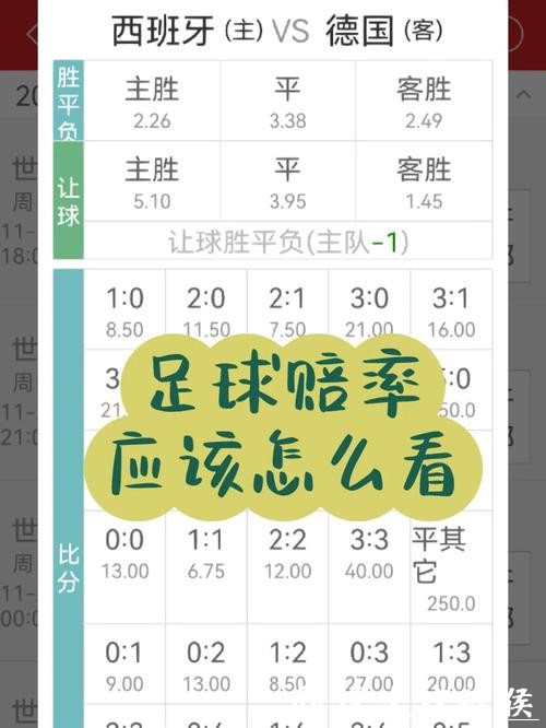 世界杯竞彩赔率变化如何解读? 世界杯竞彩赔率变化如何解读?
